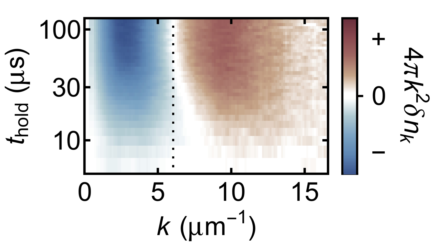 Prethermal
