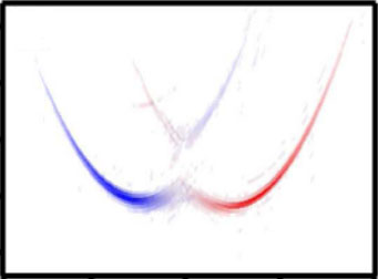 RingInterference